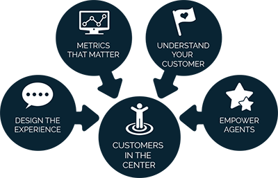 customer_in_the_center_4513_north_400x257_white.png