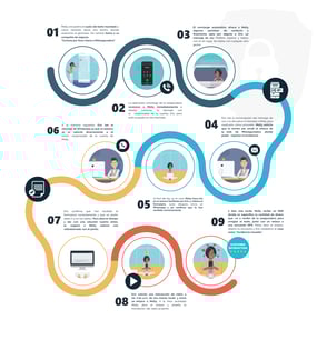 Inbound Responsive - Finance - Customer Journey ES (1)_pages-to-jpg-0001