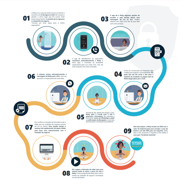 Infographic Responsive CC - PT