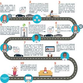 Inbound Responsive – Private Health Service Use Case - Customer Journey Image v2 PTPT