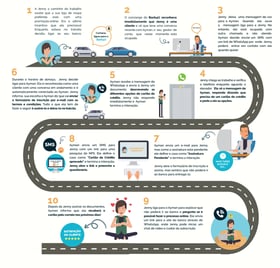 Inbound Responsive - Bank4U - Customer Journey - PTBR-01
