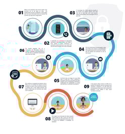 Inbound Responsive - Insurance - Customer Journey PTBR-02